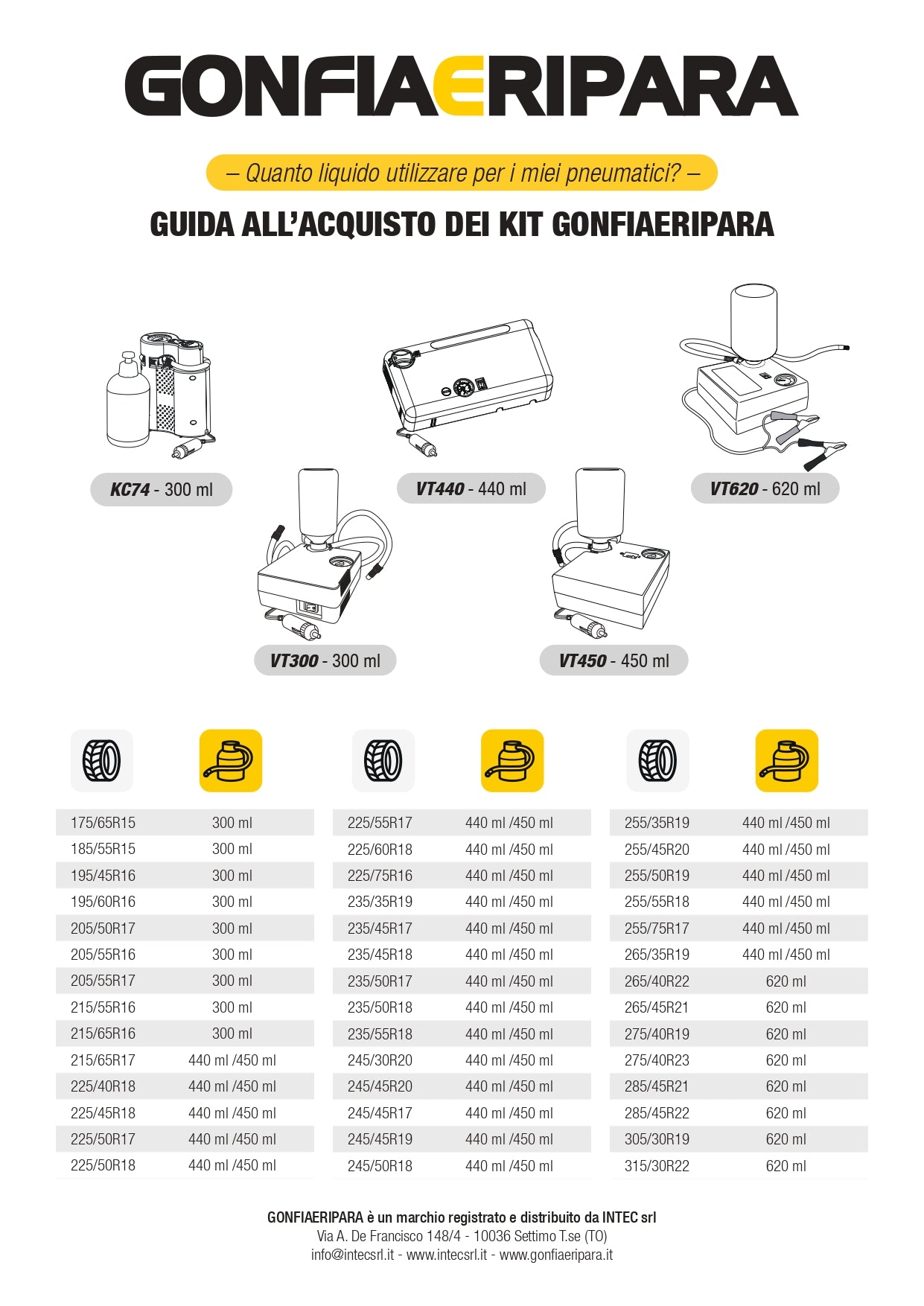 Intec VT450 Gonfia e Ripara Kit Foratura Emergenza 12V Gomma Auto Ruota 450ml (9915240415569)