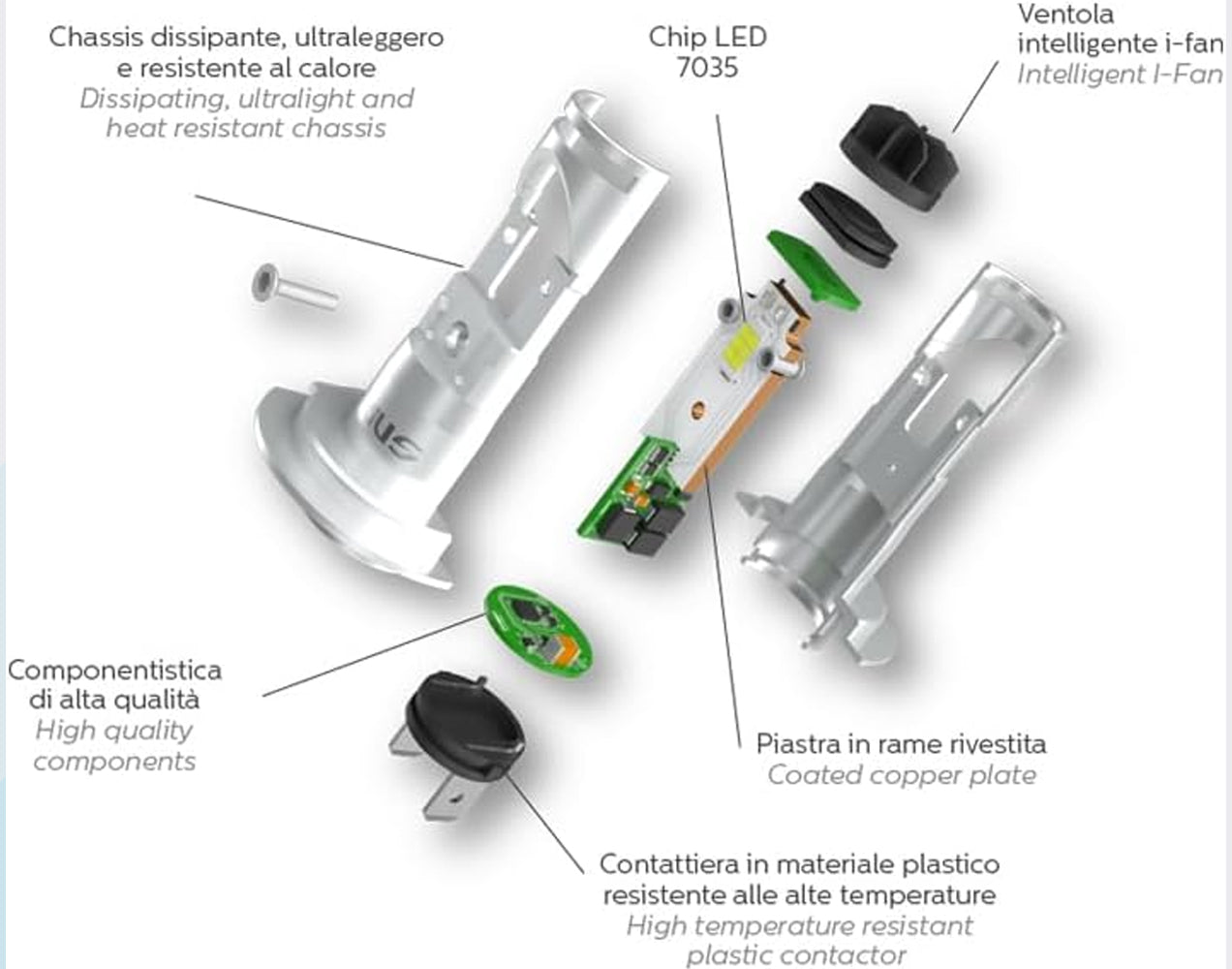 Sirius XLH718AIR Coppia Lampadine LED H7 H18 Luce Bianca Fredda 6500K Air Auto Moto (9752621613393)