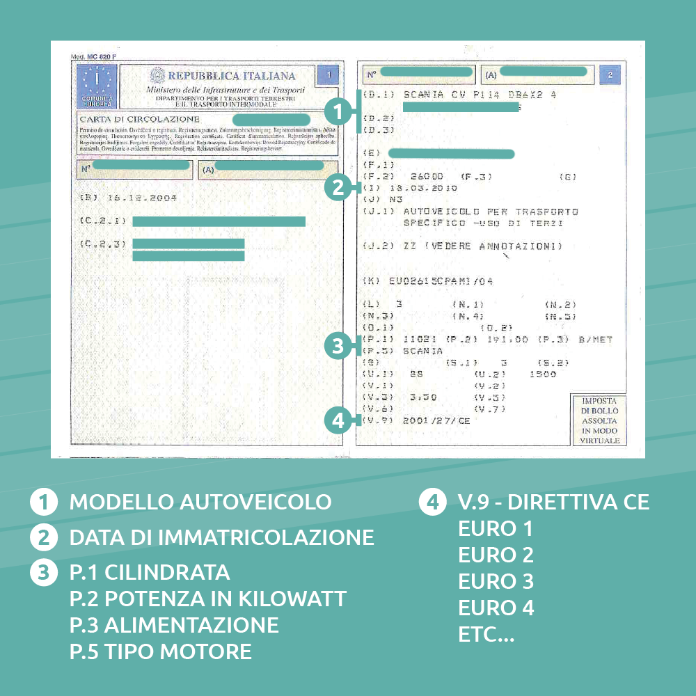 Miraglio 85/104 Kit Serrature Blocco Accensione Porte Portellone per Fiat Panda 141 1989-2003 (6758208045214)