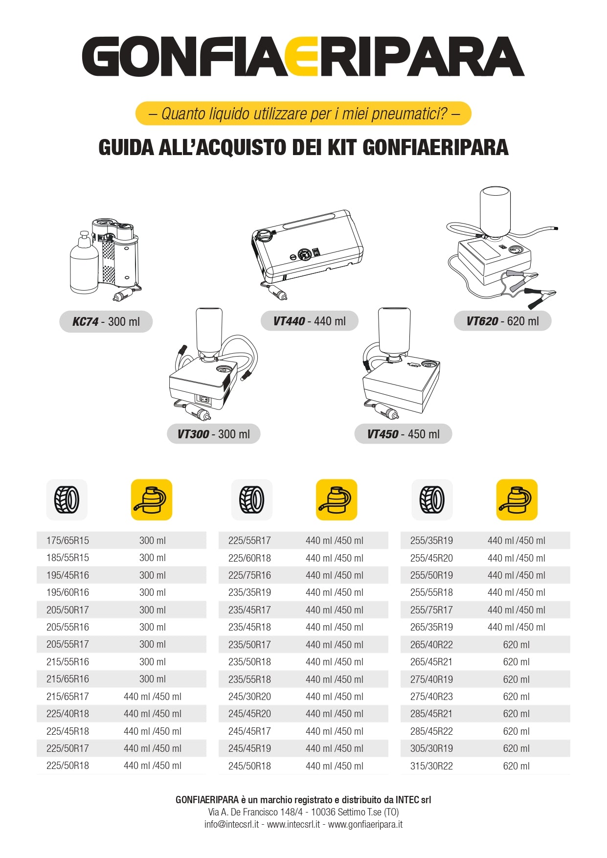 Gonfia e Ripara Intec VT440 Kit Foratura Emergenza Gomma Auto Ruota Europ Assistance Inclusa (7983246115036)